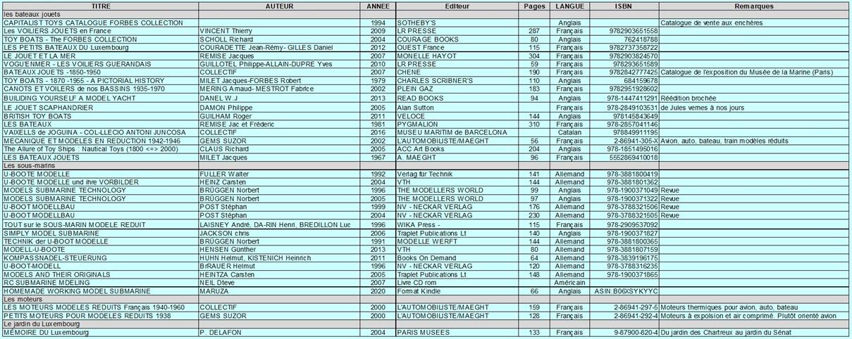 liste bib.jpg